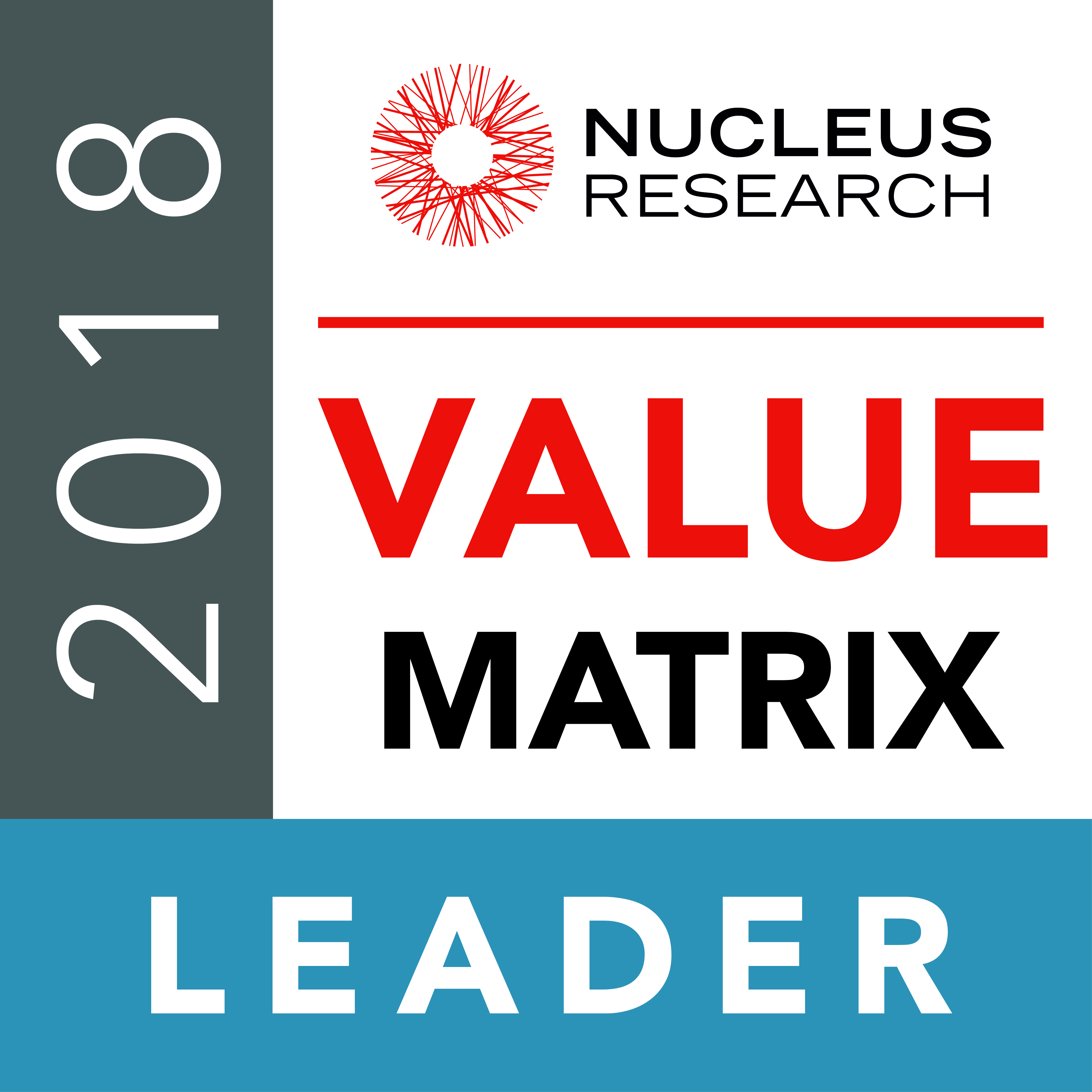 HCM Technology Value Matrix 2018