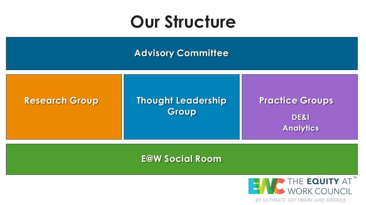 Our Structure for Advisory Committee