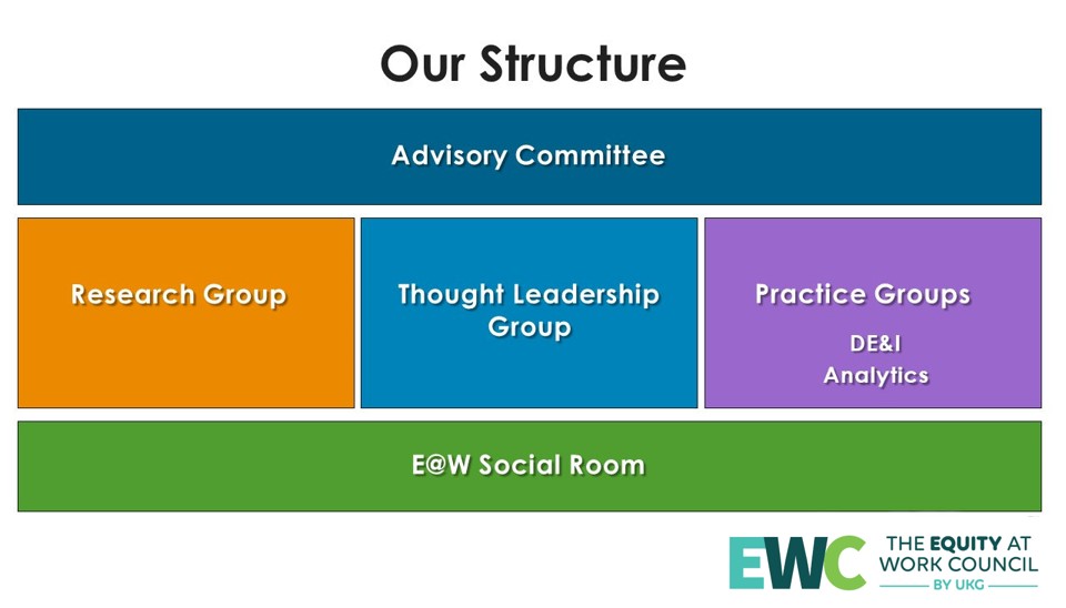 Our Structure for Advisory Committee