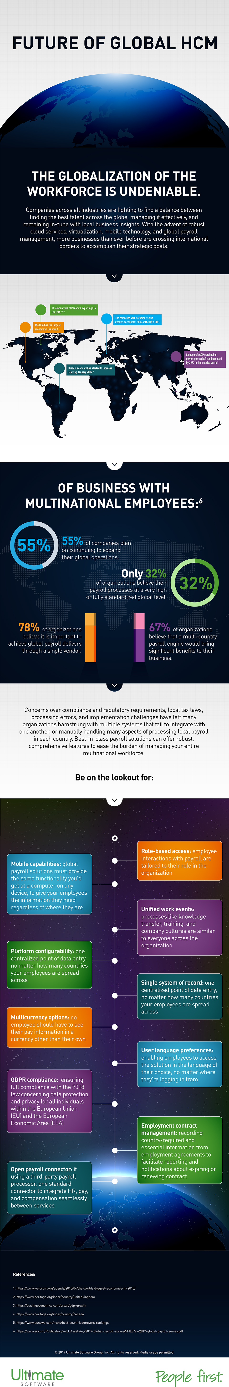 Managing today’s global workforce requires HR systems and processes that face challenges by applying principles of centralization, flexibility, and standardization.