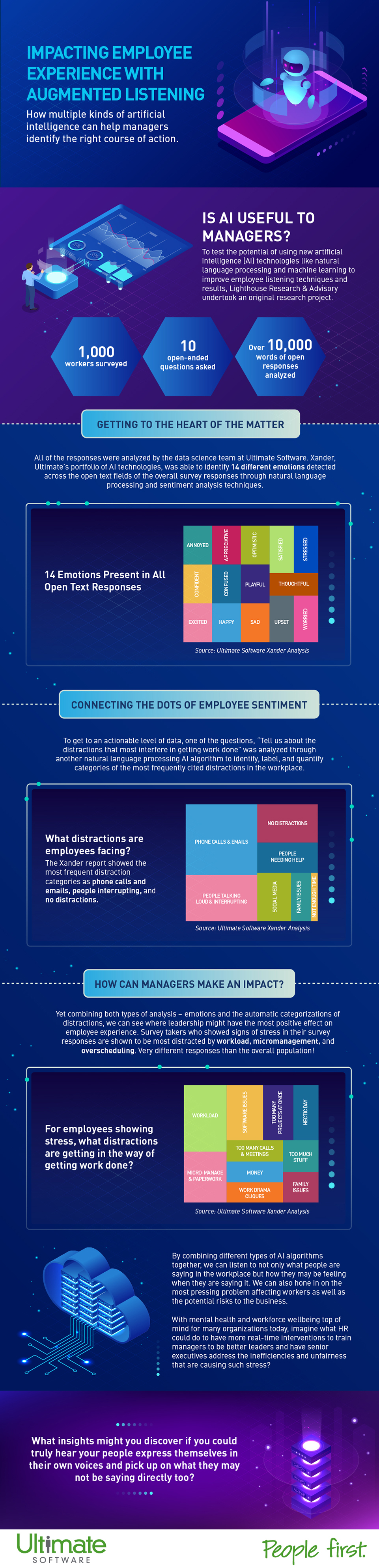 Impacting Employee Experience with Augmented Listening